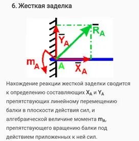 Силы реакции жесткой заделки