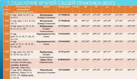 Практик номер
