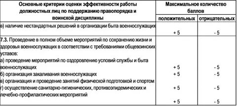 Оценка эффективности деятельности должностных лиц