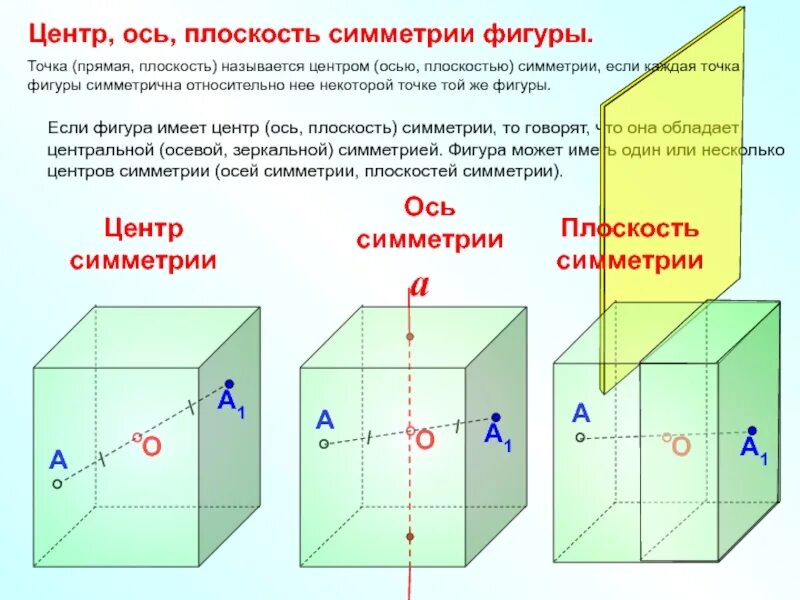 Сколько плоскостей симметрии имеет плоскость. Плоскость симметрии. центральная осевая зеркальная симметрия.
