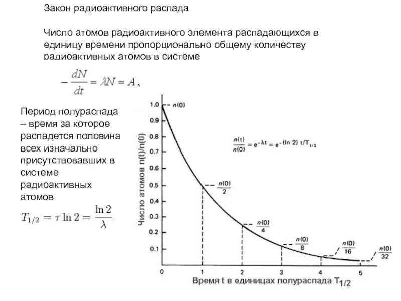 Виды радиоактивного распада закон радиоактивного распада. Закон радиоактивного распада график. Закон радиоактивного распада период полураспада. 1.Закон радиоактивного распада, период полураспада.. Число радиоактивного распада.