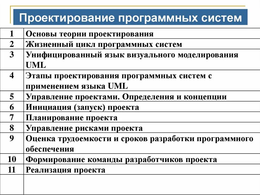 Проектирование программных систем. Этапы проектирования программных систем. Методы проектирования программных систем проект. Методы проектирования программных систем презентация.