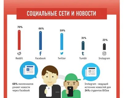 В соцсетях и за их пределами егэ