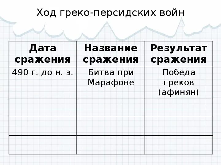 Иллюстративный материал по Истории Древнего мира