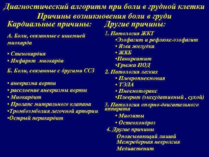 Боли в груди диагноз. Алгоритм диагностики болей в грудной клетке. Диф диагноз синдрома боли в грудной клетке. Дифференциальный диагноз болевого синдрома в грудной клетке. Дифференциальный диагноз болей в грудной клетке.