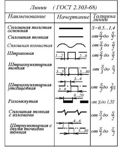 Линия чертежа сплошная толстая линия. Сплошная толстая основная линия (ГОСТ 2.303) служит для изображения .... Линии чертежа таблица сплошная линия,штриховая , сплошная тонкая. Штриховая основная линия на чертеже. Толстая основная линия толщина