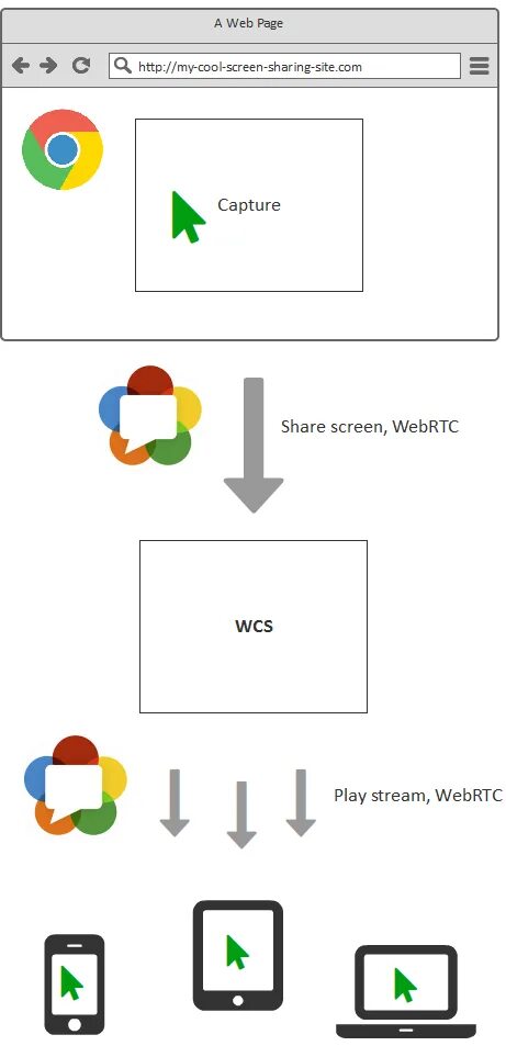 WEBRTC Интерфейс. WEBRTC. Webrtc это