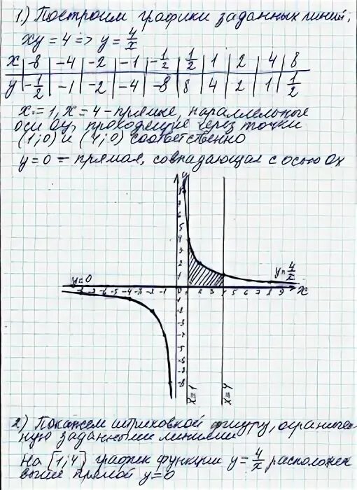 Функция xy 4