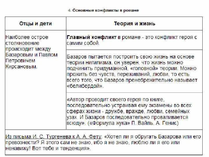 Основа конфликта отцы и дети. Конфликты в романе отцы и дети. Конфликт поколений в романе отцы и дети. Конфликты в произведении отцы и дети таблица. Конфликты в романе отцы и дети таблица.