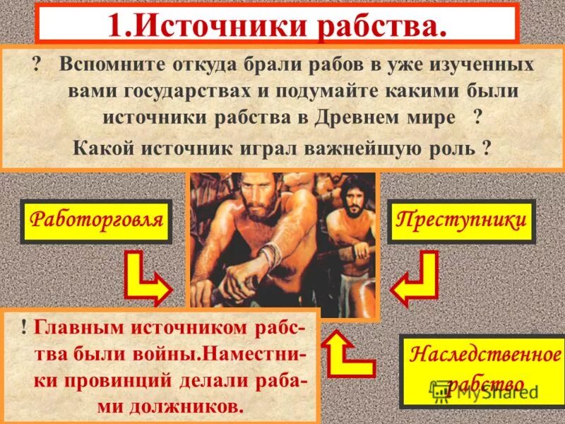 Рабы в древнем риме были. Рабство в древнем риме. источники рабства в древнем мире. источники рабов в риме. глааной источник рабства в риме.