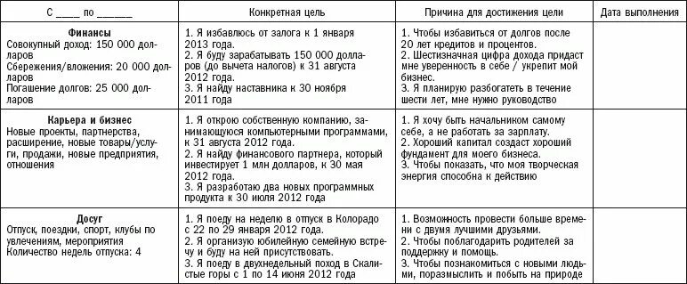 Как составить список целей на год. Таблица целей на год. Список целей на год таблица. Цели го.