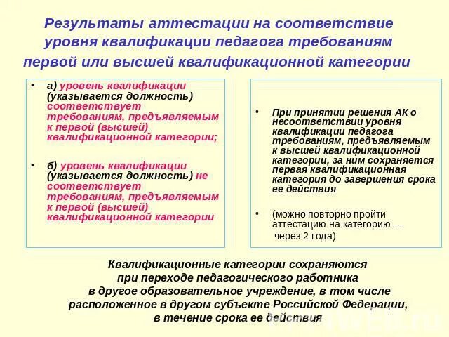 Аттестоваться на первую категорию. Квалификационная категория педагогических работников. Высшая категория учителя требования. Результаты аттестации педагогический работник. Требования к высшей квалификационной категории.