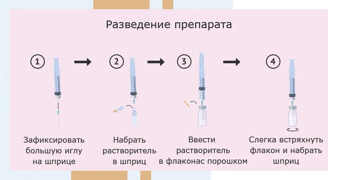 Разведение инъекции. Укол Декапептил. Декапептил укол в живот. Шприц для декапептила. Диферелин укол.