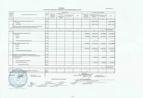 Анализ финансово хозяйственной деятельности аптечных организаций