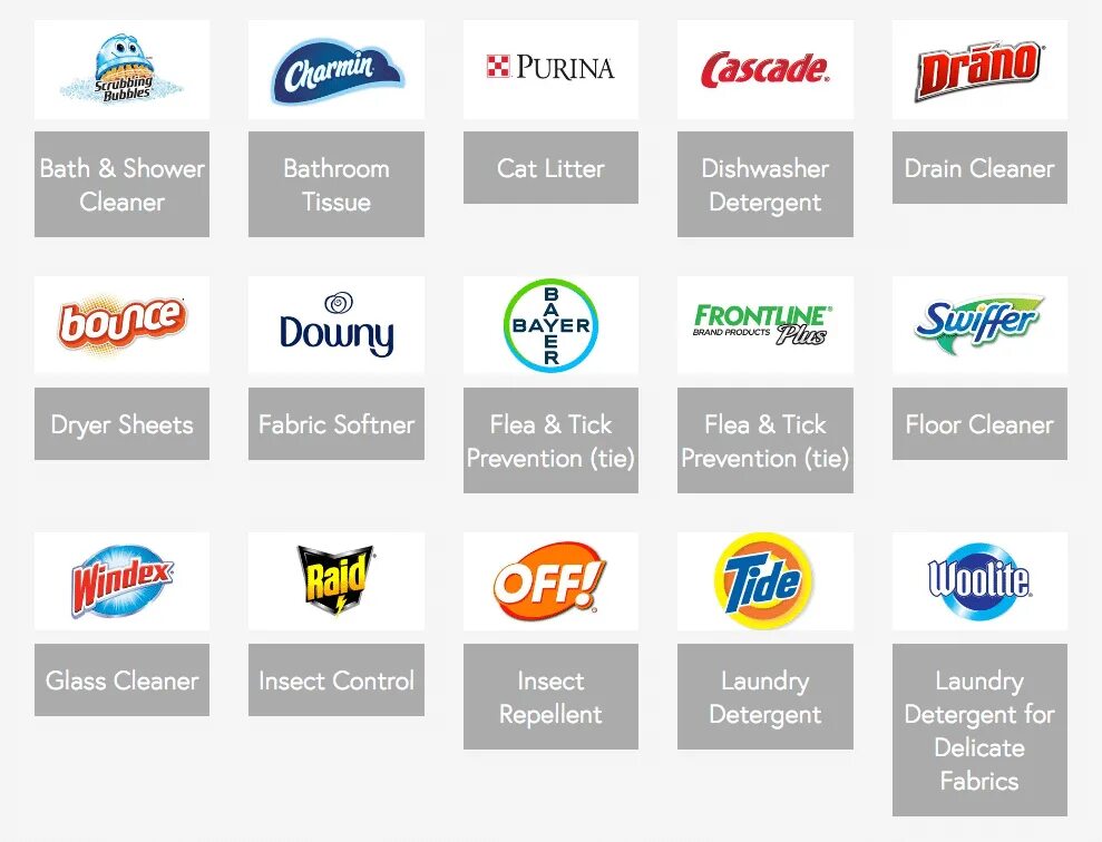 FMCG бренды. Логотипы FMCG компаний. Крупные FMCG бренды. Крупные российские бренды FMCG. Крупные fmcg