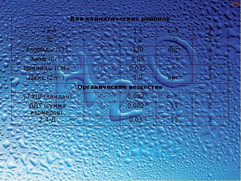 Качество и безопасность воды. Нормы качества питьевой воды САНПИН 2.1.4.1074-01 питьевая вода. Требования САНПИН К питьевой воде. САНПИН 2.1.4.1074-01. Общая минерализация воды САНПИН.