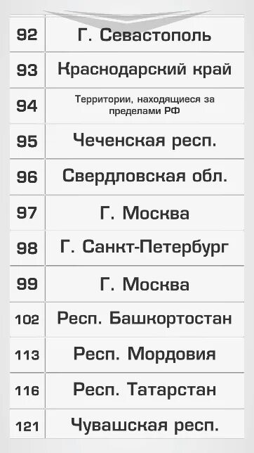 Генератор номеров телефона россии. Генератор номеров. Генератор номеров машин. Генератор номеров телефона. Приложение Генератор номеров.