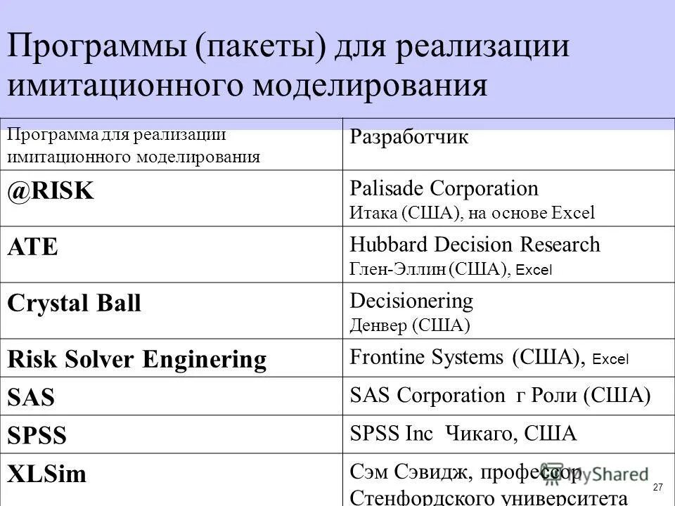 Постановка задач разработчикам. Сравнить валюты на eclipse workspase. Пакеты программ моделирования. Пакеты программ моделирования. Пакет прикладных программ моделирования.