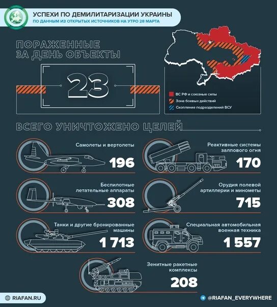 Демилитаризация украины это простыми словами. Демилитаризация украины это простыми словами. Демилитаризация и денацификация украины. Карта демилитаризации украины. Федеральные сми.