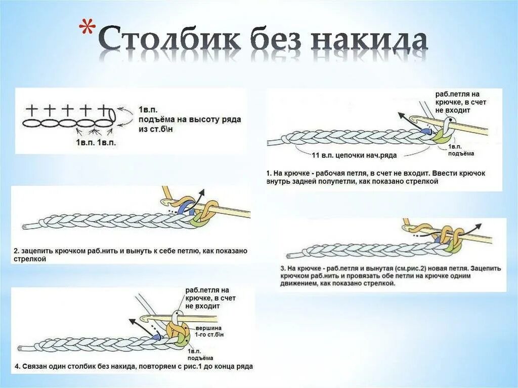 Столбик б н. Соединительный полустолбик без накида крючком. Как вязать крючком столбик без накида 3 ряд. Схема вязания крючком - столбики с 1 накидом. Полотно полустолбик без накида крючком.