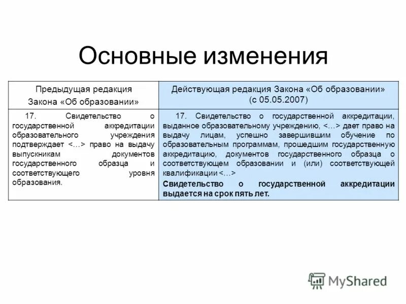 Глобализация и глокализация сравнение. Сто газпром 18000. Сужение функции. Сужение функции на множестве определение. Экспорт и импорт сша 2021.