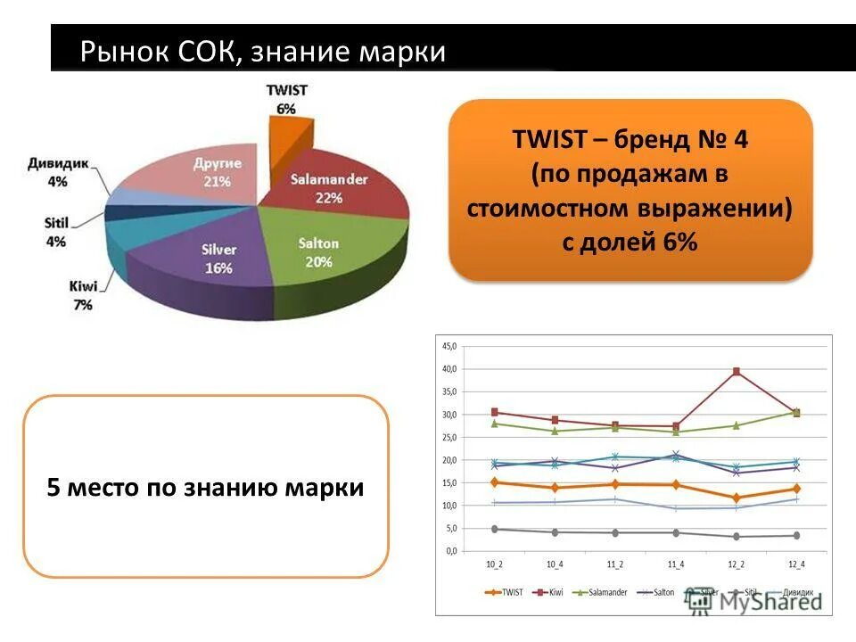 Рынок канцелярских товаров в россии. Годовая емкость рынка. Доля рынка в стоимостном и процентном выражении. Доля рынка в стоимостном и процентном выражении. Объем рынка в стоимостном выражении.