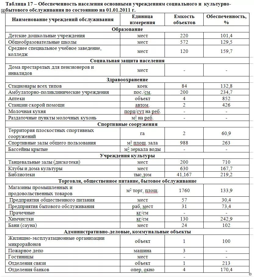 Учреждения бытового обслуживания. Учреждения культурно-бытового обслуживания населения.. Предприятия культурно бытового обслуживания. Социального и культурно-бытового обслуживание. Условия организации культурно бытового обслуживания населения.