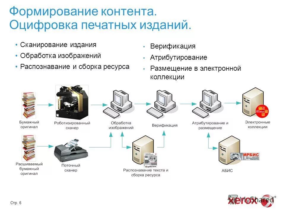 Создание общих ресурсов. Создание общих ресурсов