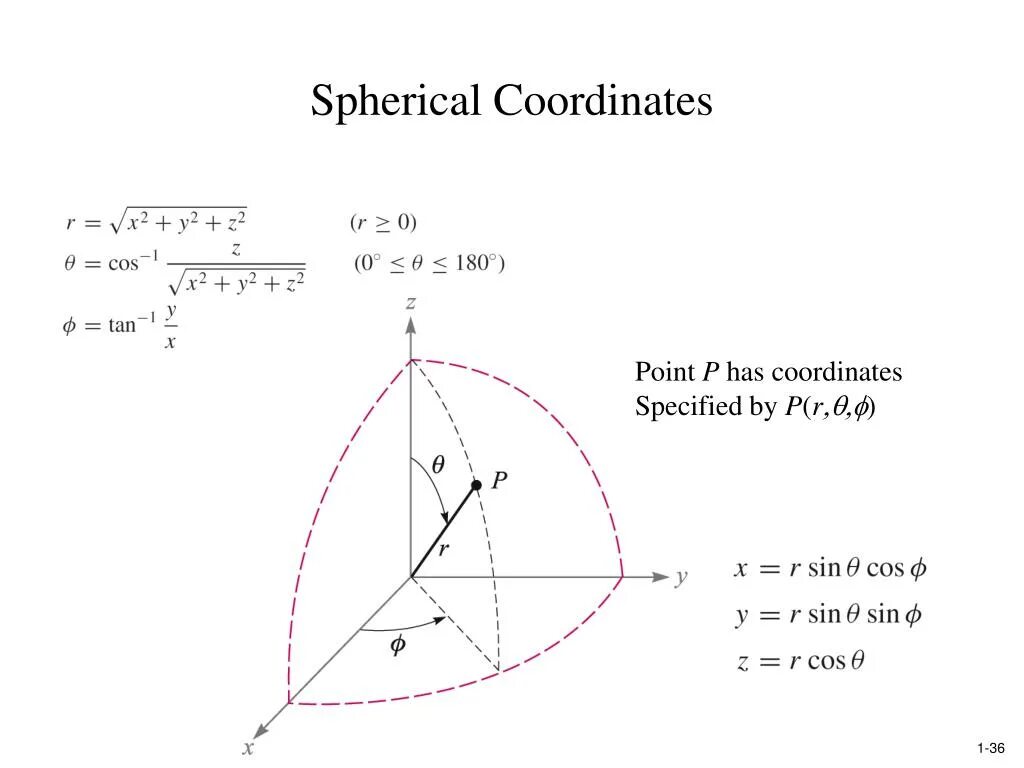 Your coordinates. Spherical coordinates. spherical coordinate system. spherical coordinates to cartesian. perpedicular coordinates.