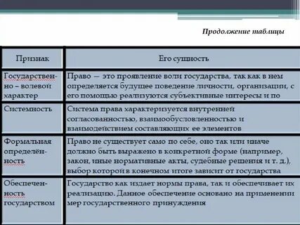 Видом социальных норм являются политические нормы