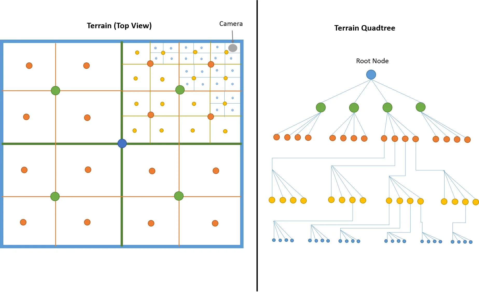 Квадро число. Quadtree. квадро-дерево модель. квадротомическое дерево. квад дерево.
