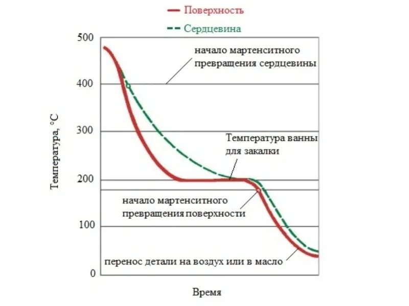 Термохим. Закалка стали в расплаве солей. Термообработка в соляных ваннах. Отжиг в расплаве солей. Закалка в соли.