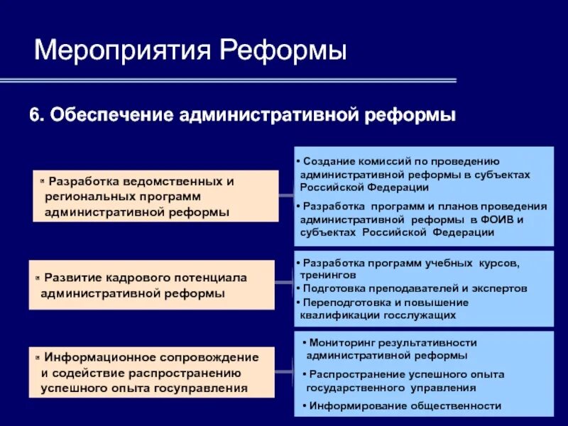 Внутренние реформы и изменения. Современные реформы. Мероприятие административной реформы. Принципы проведения административной реформы. Реформы государственного управления.