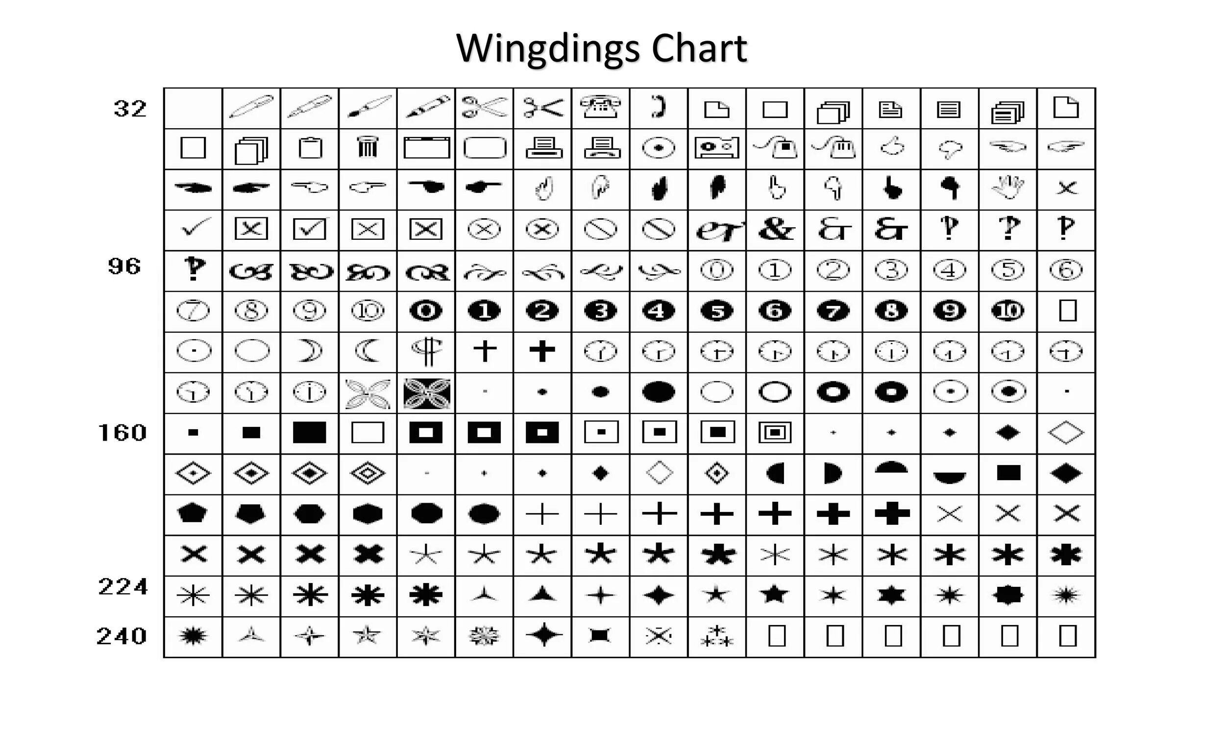 Шрифт гастера. Виндингс Гастера. Алфавит шрифта wingdings. Язык виндингс. Виндингс переводчик.