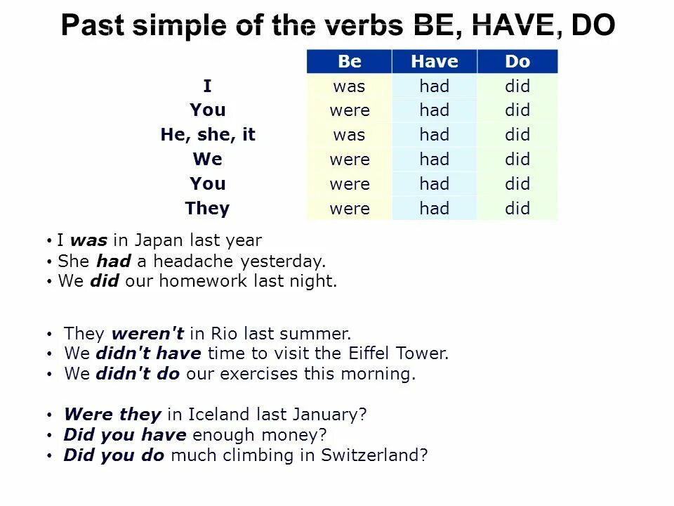 Спряжение глаголов в паст Симпл. Глагол do в past simple. Was were did правило past simple. Do в past simple в английском языке.