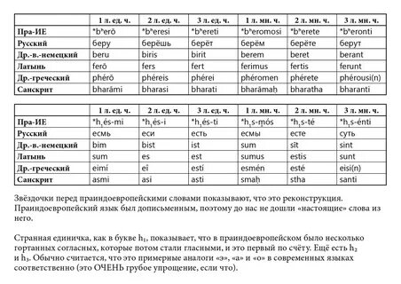 Праиндоевропейский язык текст