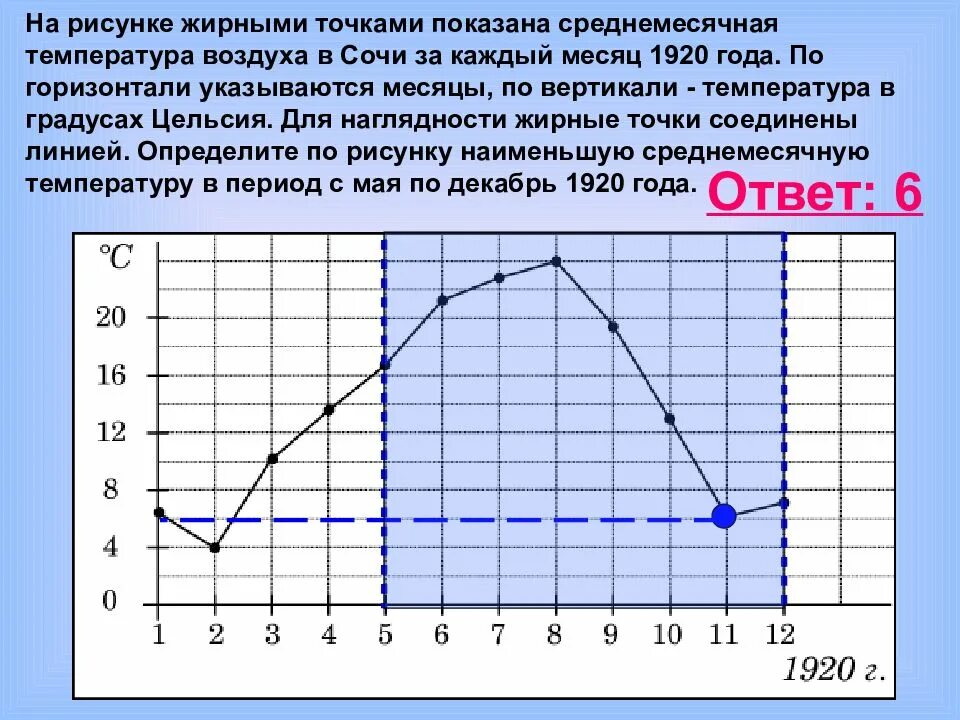 Определить по рисунку среднемесячную температуру. График по Цельсию. На рисунке жирными точками показана среднесуточная температура. Показать на графике среднесуточную температуру воздуха. Перепад температур по горизонтали