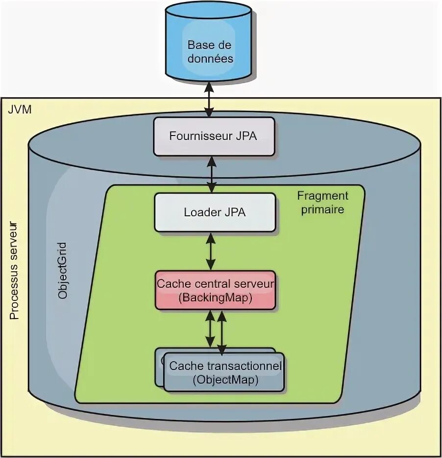 Жизненный цикл entity jpa. Orm библиотека это. Жизненный цикл entity jpa. Jdbc jpa hibernate. Spring cloud eureka.