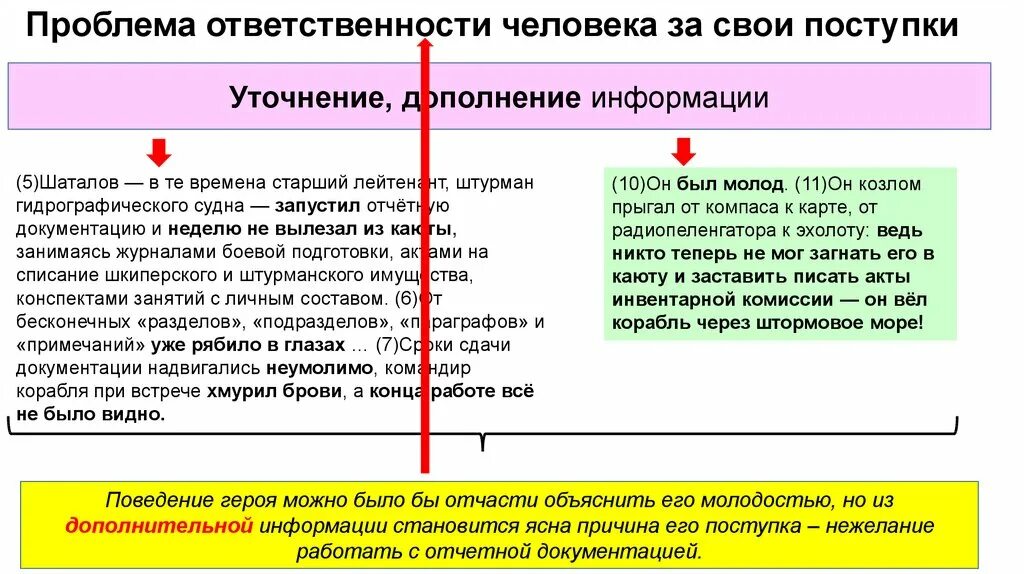 Проблема ответственности. Проблема ответственности человека. Проблема ответственности человека за свои поступки. Проблема ответственности человека за свои поступки Шаталов. Пример ситуации ответственности