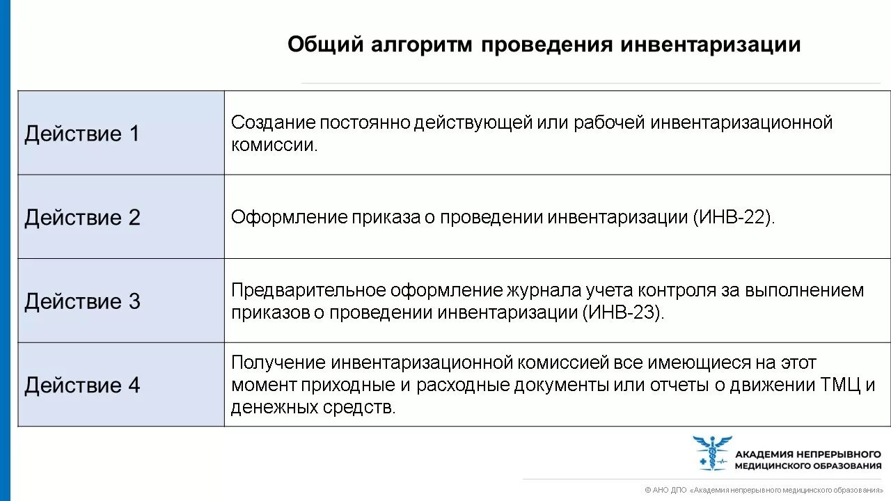 Алгоритм инвентаризации