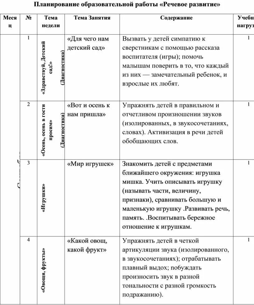 Индивидуальная речевая работа в средней группе. Схема логопедического обследования ребенка с онр. Индивидуальная презентация. Формы работы с детьми по развитию речи. План работы по развитию речи в старшей группе.