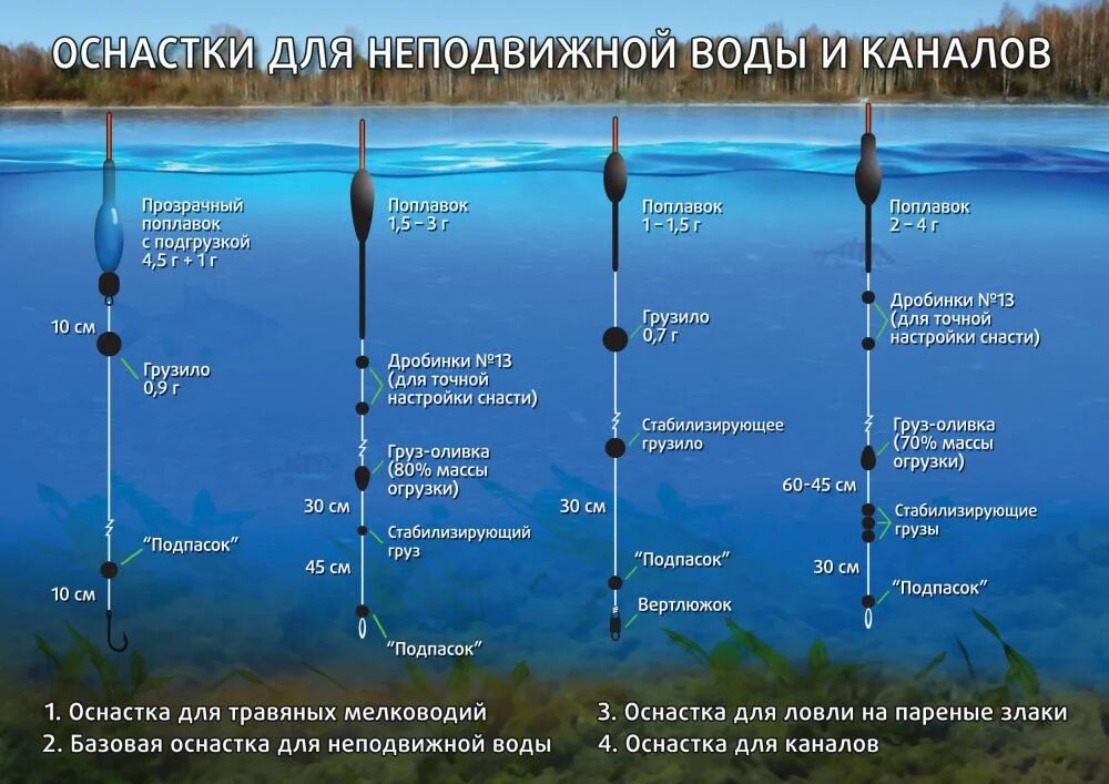 Какое грузило нужно. Огрузка поплавочной удочки. Вес грузила для поплавка. Правильная отгрузка поплавка болонской удочки. Подобрать грузило для поплавка.