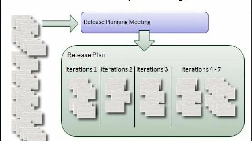 Agile release planning. План релиза. План релиза проекта. План релизов пример. I plan or i am planning