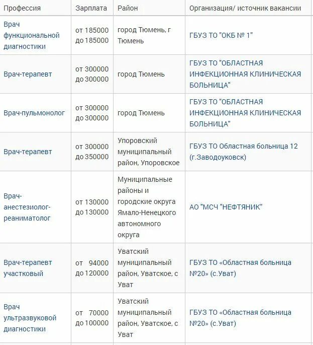 Какая будет зарплата врачей. Зарплата врача в Тюмени. Зарплата врача в Туле. Зарплата медика Тюмень. Зарплата врачей Липецкой области.