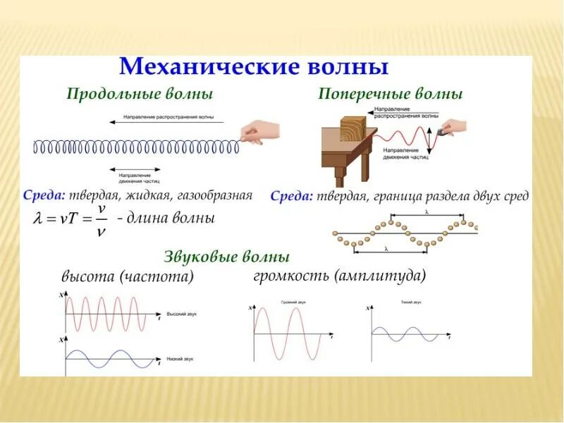 Тип 9 физика