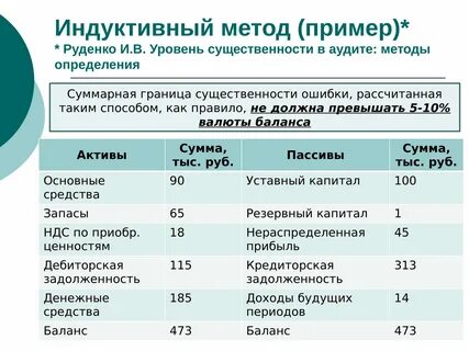 Рассчитать единый показатель уровня существенности