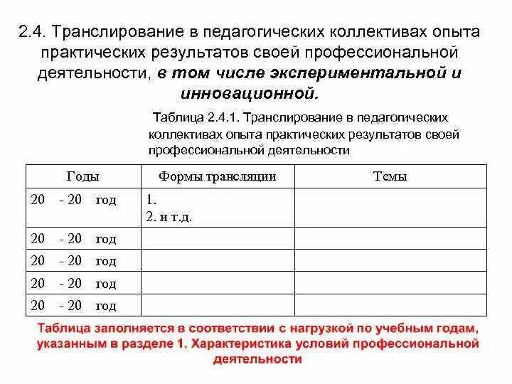 Транслирование опыта практических результатов профессиональной деятельности. Транслирование представленного опыта. Транслирование опыта практических результатов профессиональной деятельности. Транслирование опыта результатов профессиональной деятельности. Транслирование опыта практических результатов профессиональной деятельности.