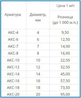 Арматура 18 мм вес 1 метра