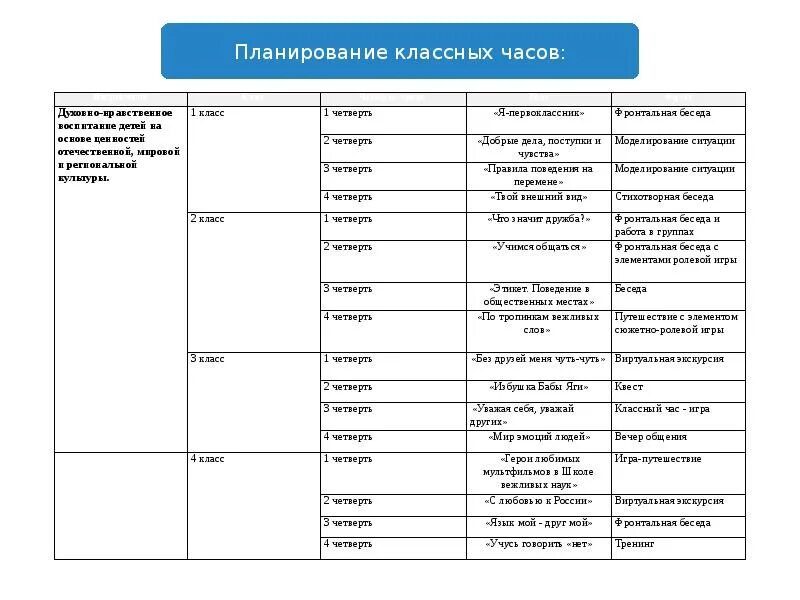 План по духовному воспитанию. План воспитательной работы по направлению нравственность. План работы классного. Тематическое планирование классных часов. План работы по духовно-нравственное воспитание.