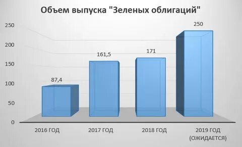 Количество выпусков
